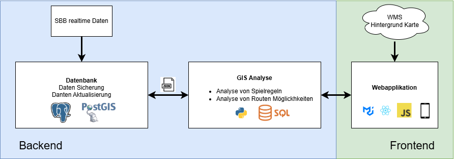 GDI Projekt Screenshot